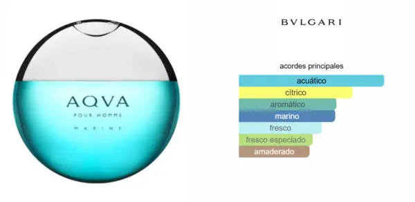 Aqua Marine – Bvlgari