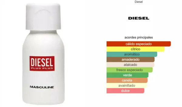 Diesel Plus Plus