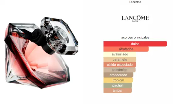 La Nuit Tresor - Lancome