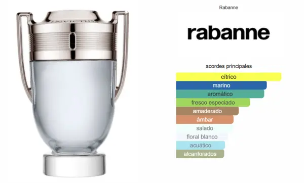 Invictus - Paco Rabanne