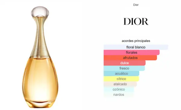 Jadore - Cristian Dior