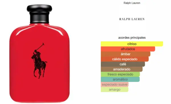 Polo Red – Ralph Lauren