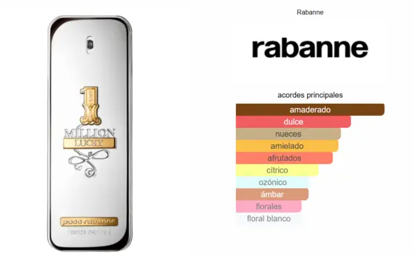 One Million Lucky - Paco Rabanne