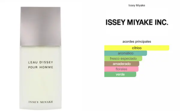 Issey Miyake