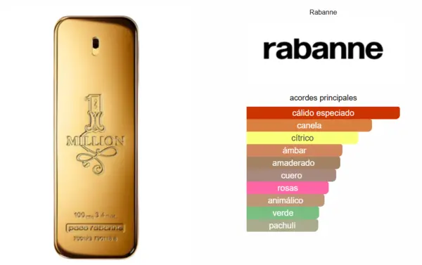 One Million - Paco Rabanne