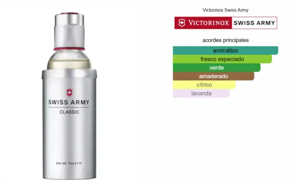 Swiss Army – Victorinox