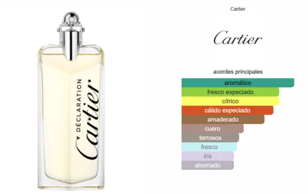 Declaración - Cartier
