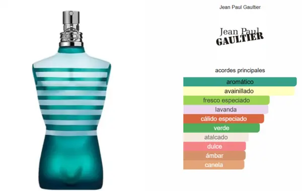 Jean Paul Gaultier Men