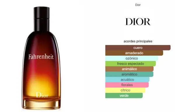 Fahrenheit – Cristian Dior