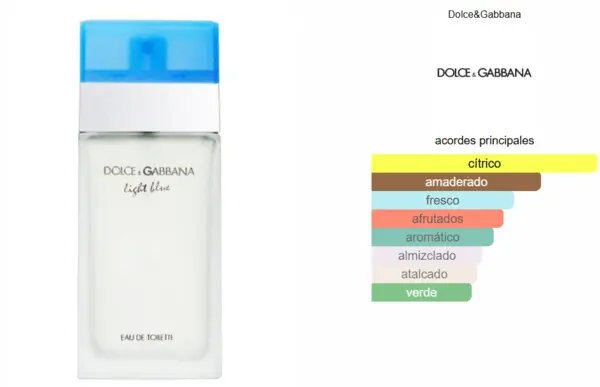 Light Blue - Dolce&Gabbana