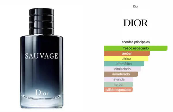 Sauvage - Cristian Dior